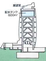 tower_s.jpg (9365 �o�C�g)